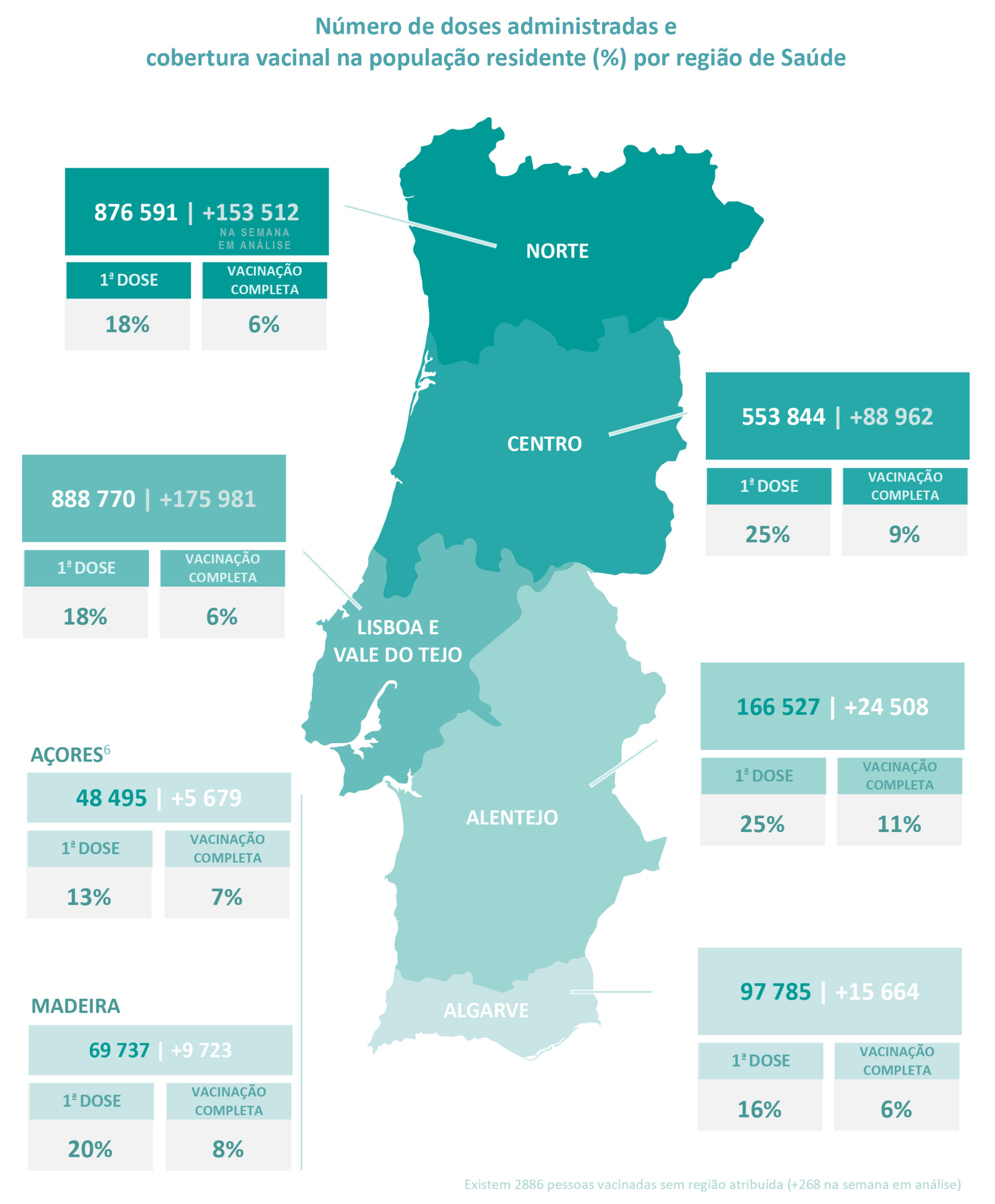 Sul Informação