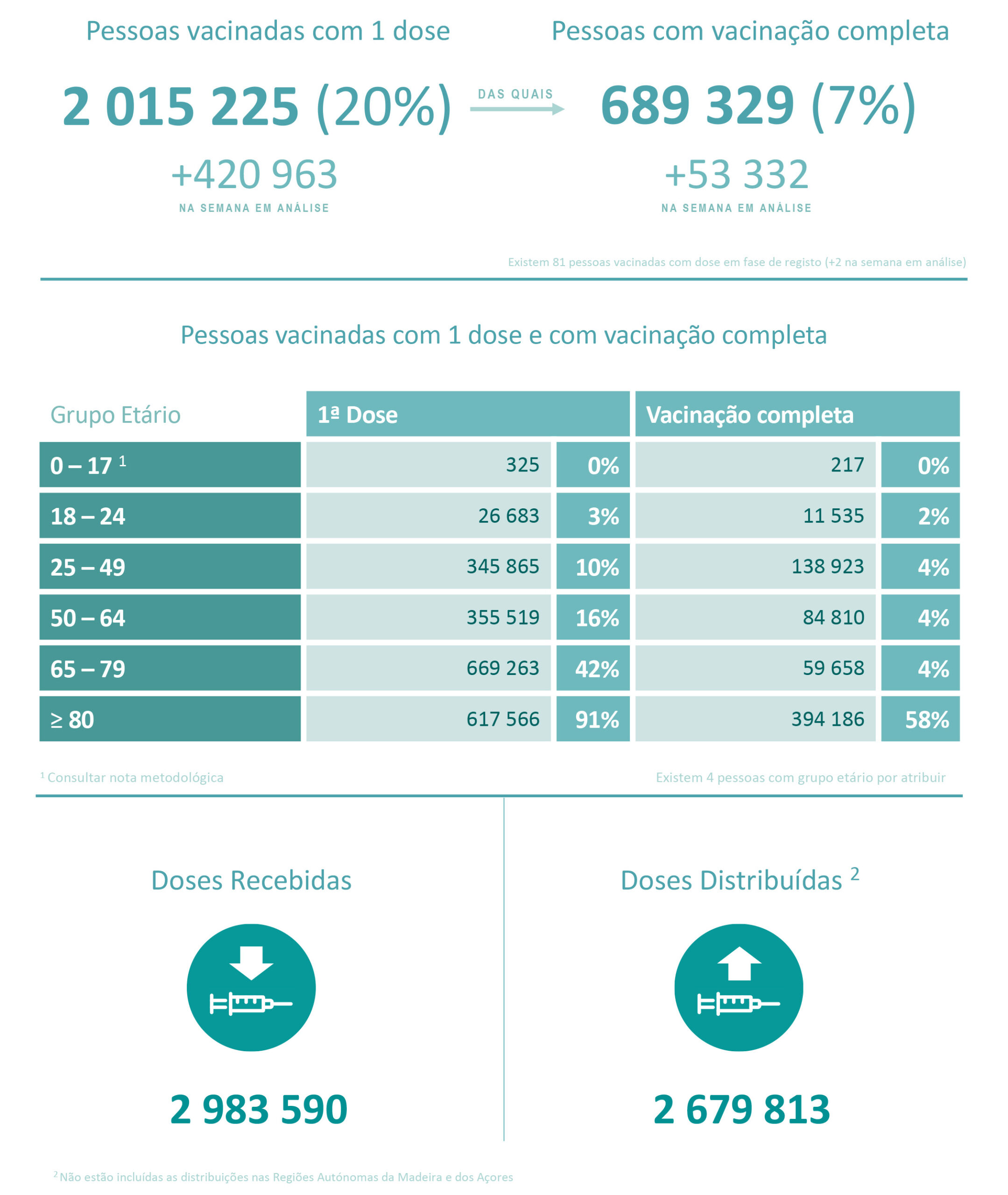 Sul Informação