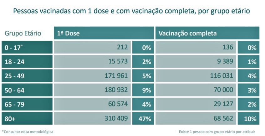 Sul Informação
