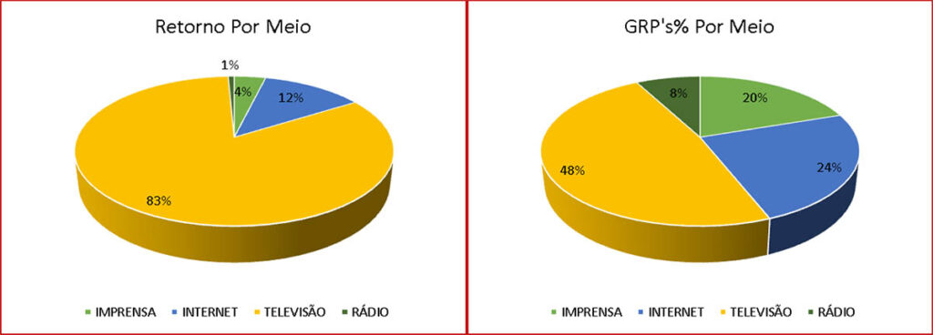 Sul Informação