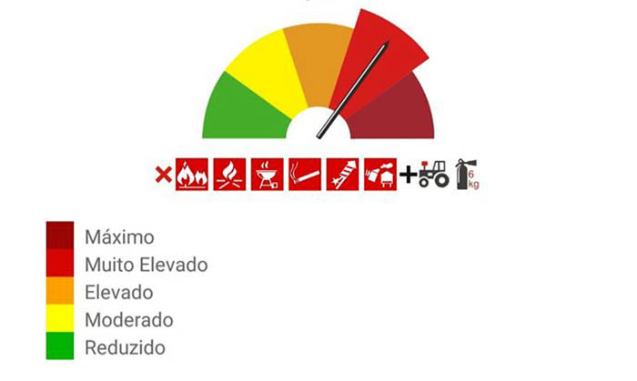 Sul Informação - 12 concelhos do Algarve e do Alentejo estão em perigo muito elevado de incêndio