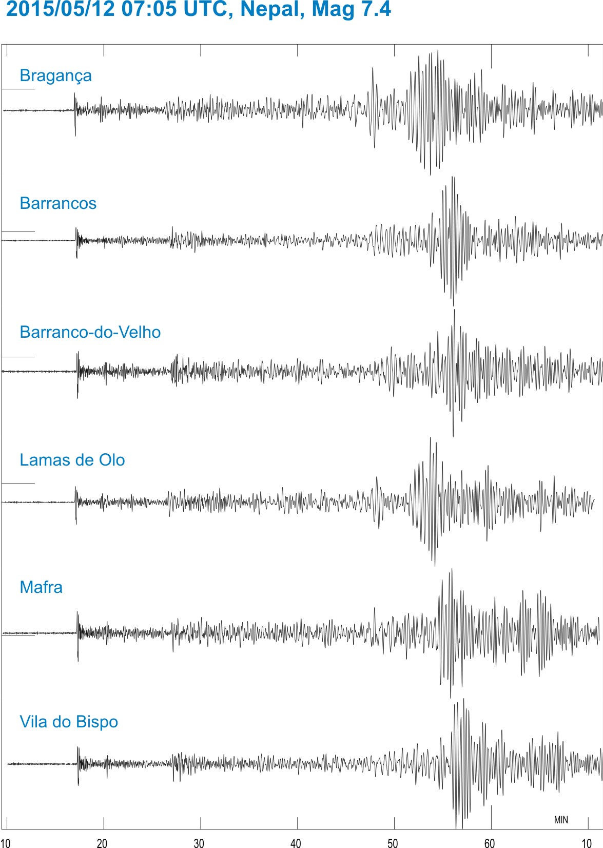 Sul Informação - Sismo no Nepal foi registado nas estações sísmicas de Barranco de Velho e Vila do Bispo