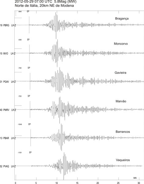 Sul Informação - Sismo de Itália detetado na rede sismológica em Portugal