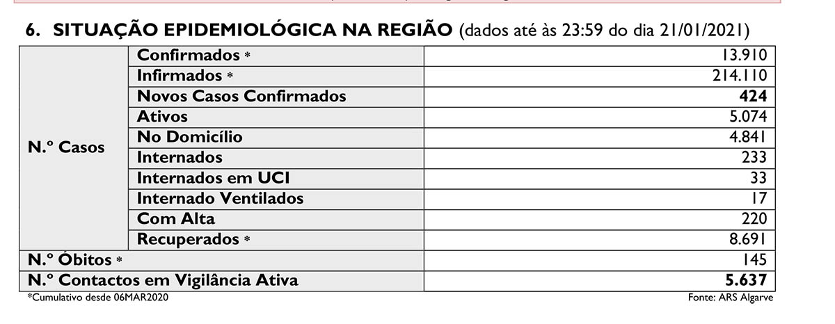 Sul Informação
