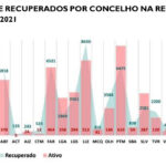 Sul Informação - Covid-19: Situação «preocupa» no Algarve, mas vacinação está a aliviar pressão sobre os hospitais