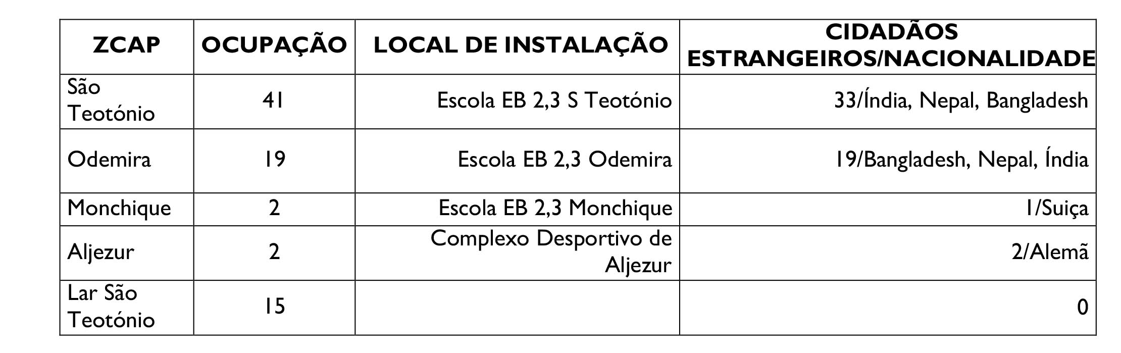Sul Informação