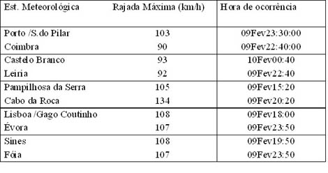 tabela 1 Sul Informação