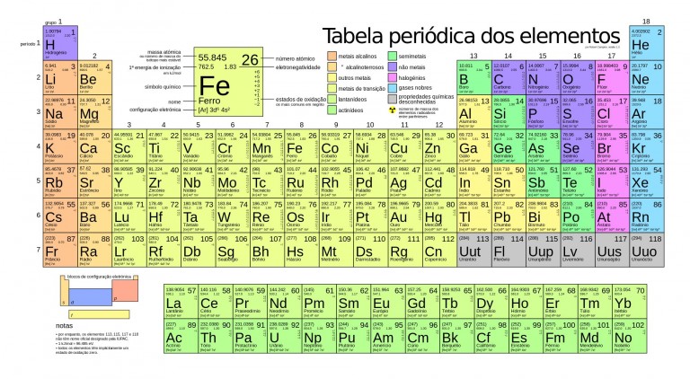 Sul Informação