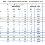 Sul Informação - Tempo frio vai continuar até dia 17 de Janeiro