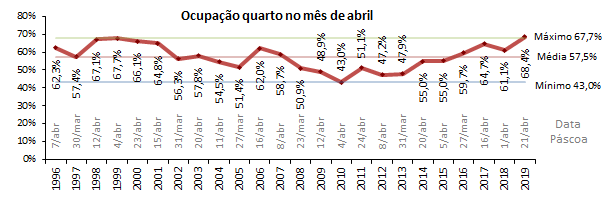 Sul Informação