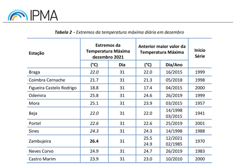 Sul Informação