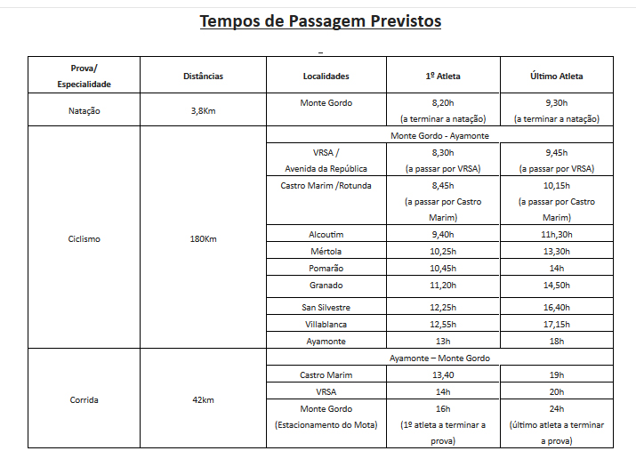 tempos de passagem