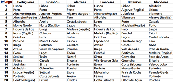 Sul Informação