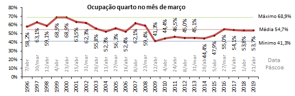Sul Informação