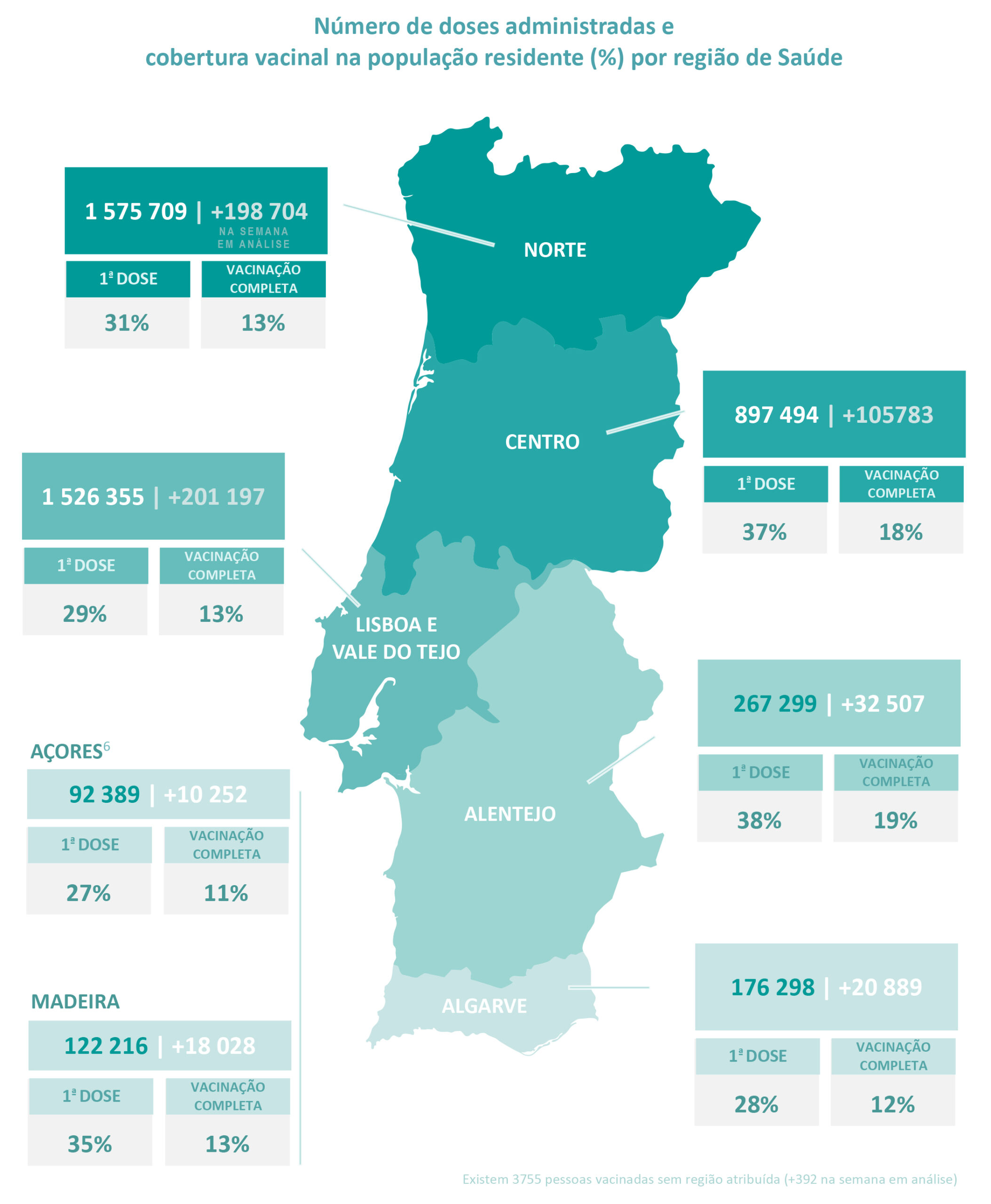 Sul Informação
