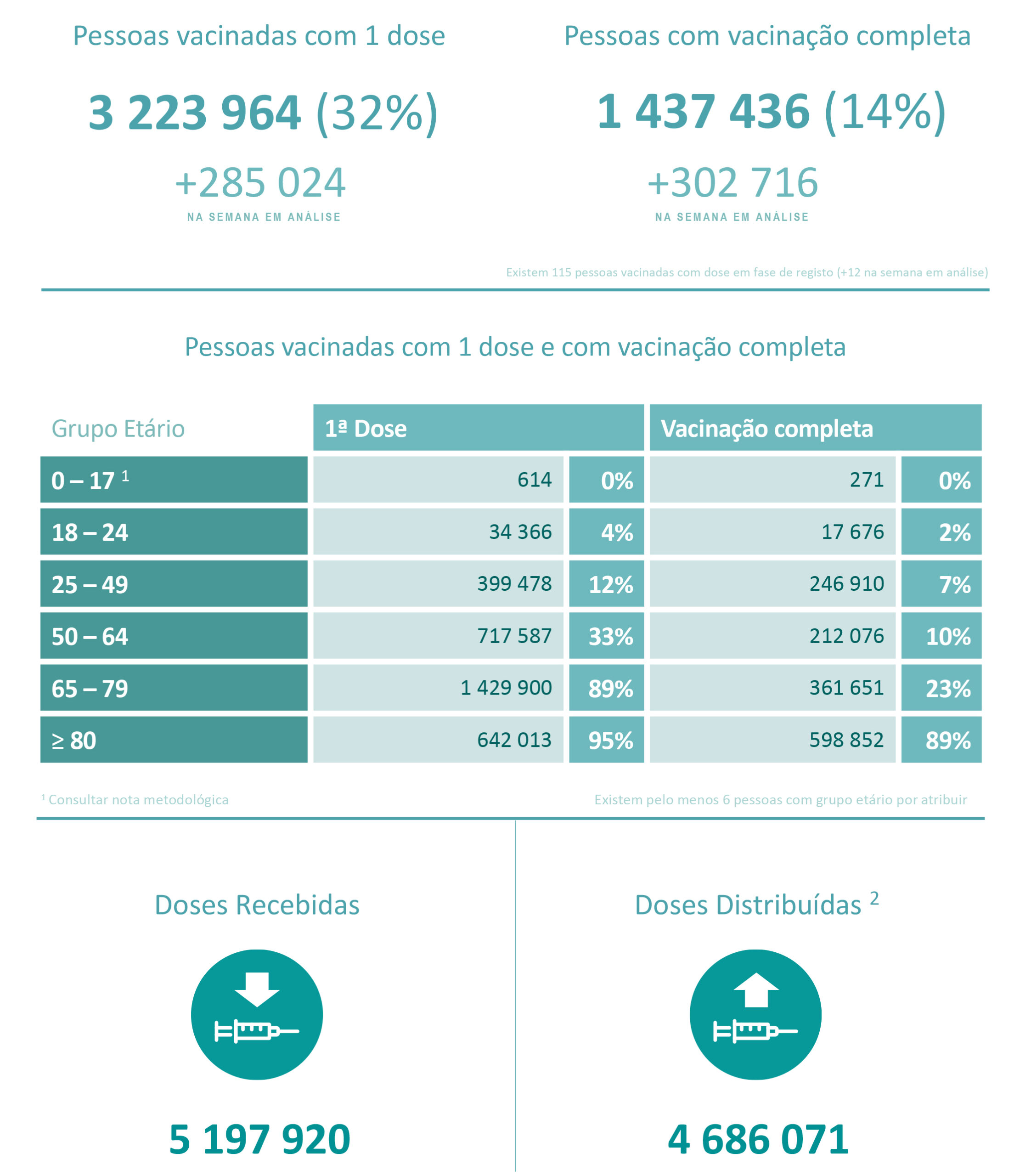 Sul Informação