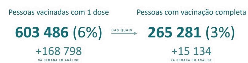 Sul Informação