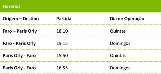 Sul Informação