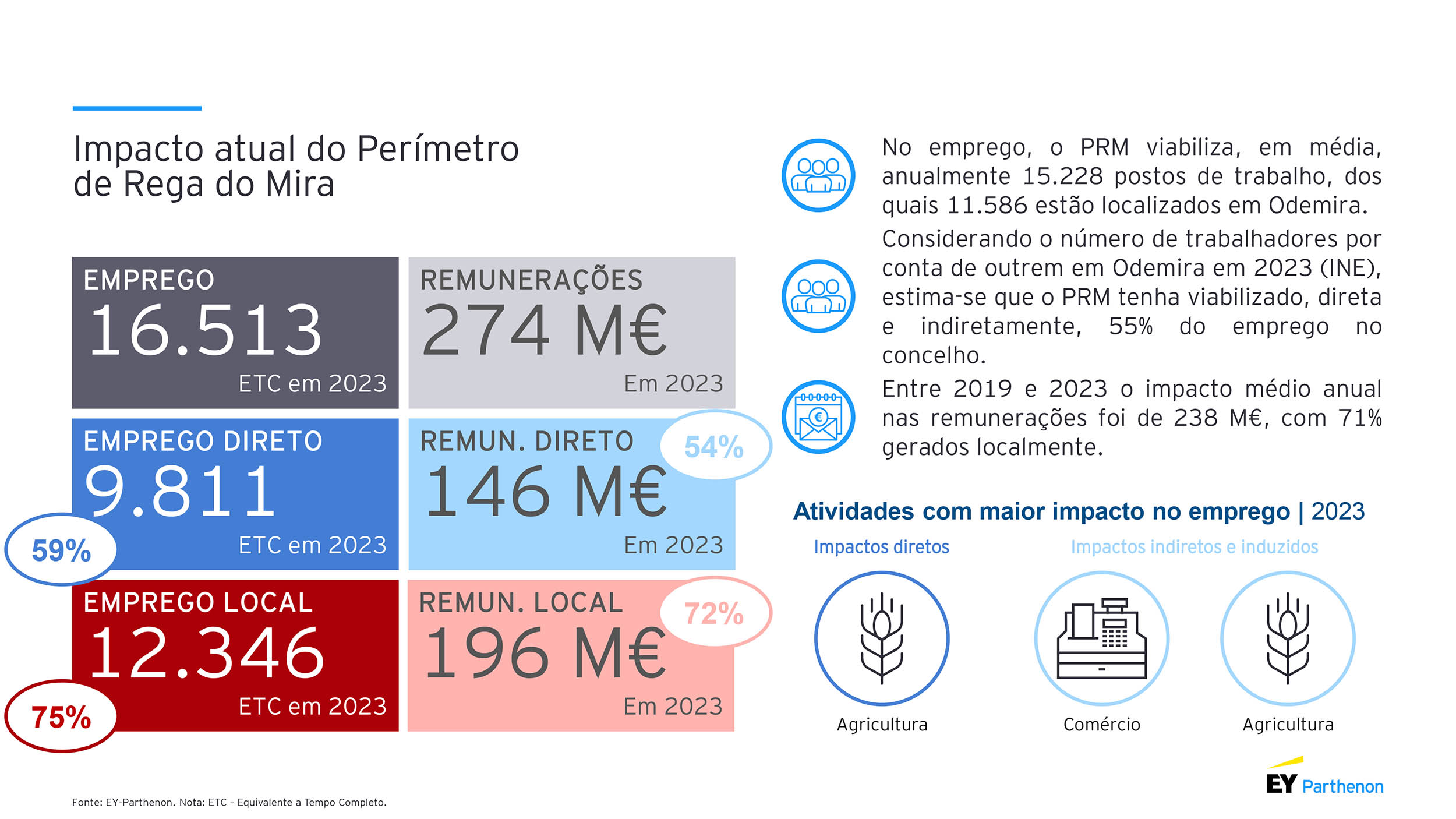 Sul Informação
