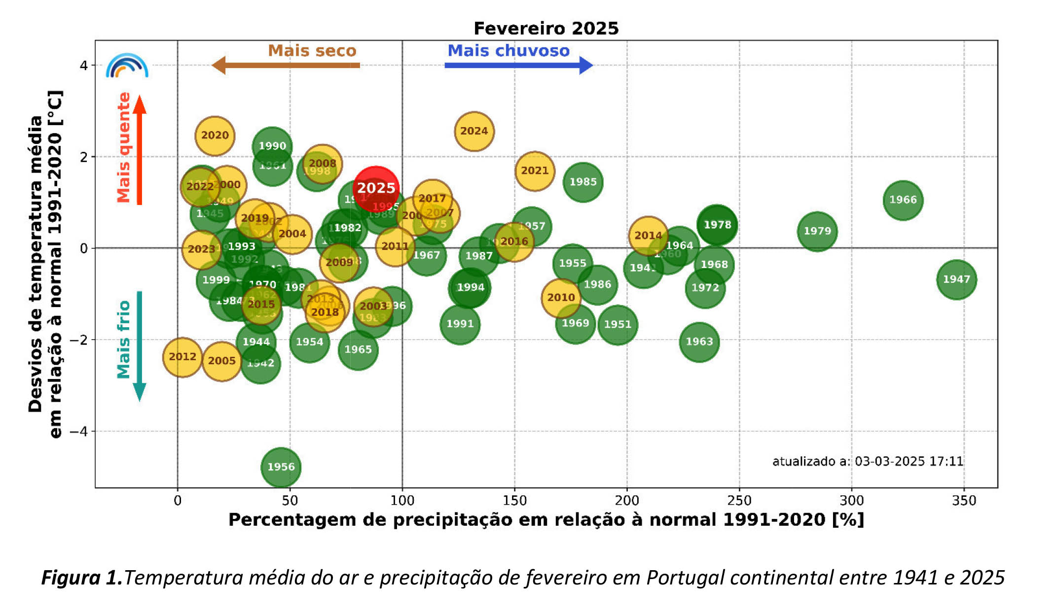 Sul Informação