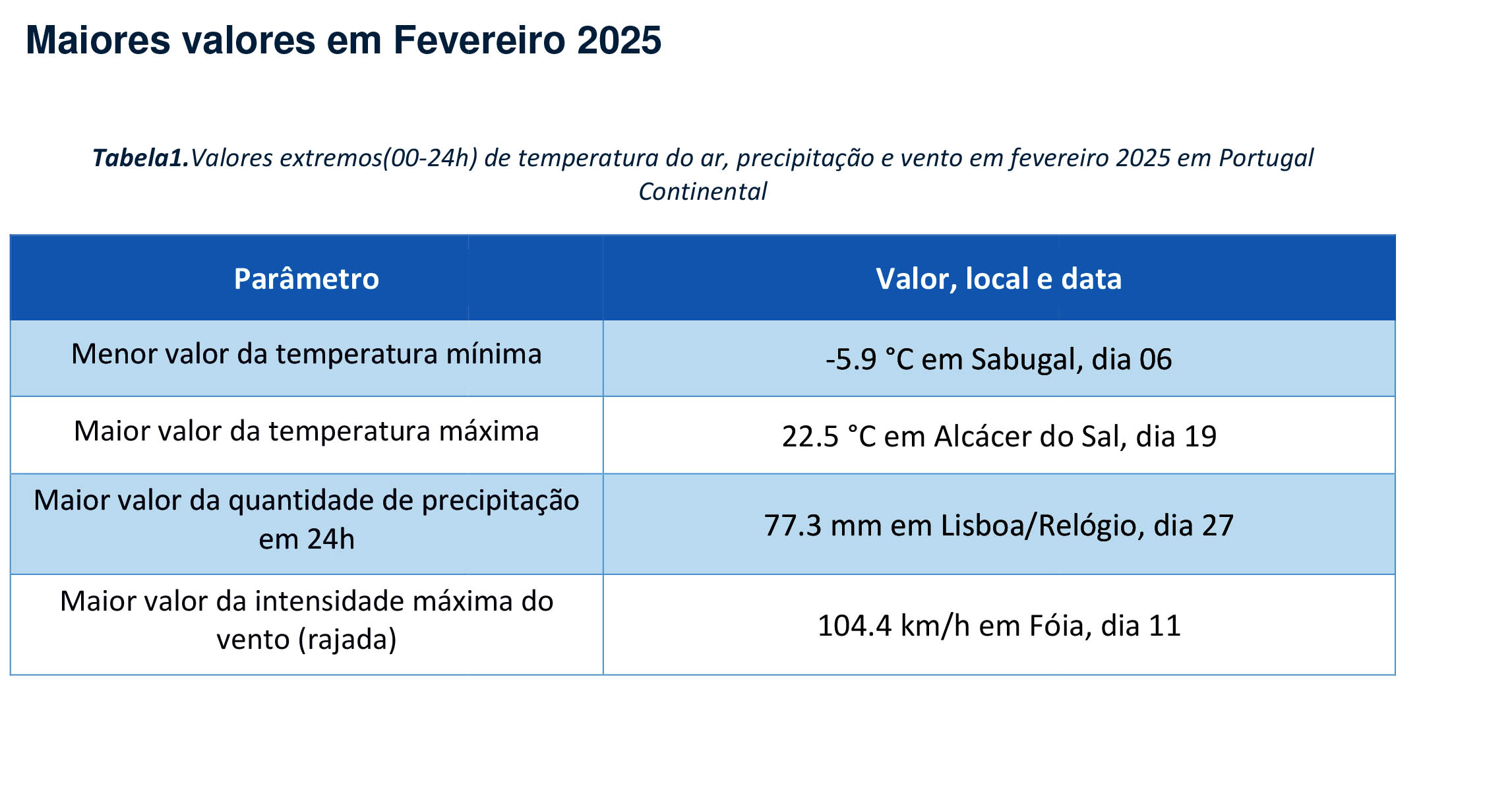 Sul Informação
