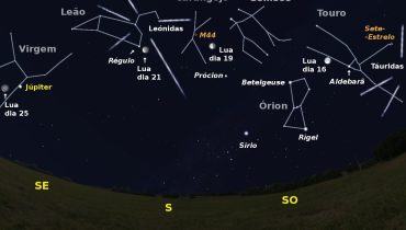Céu a Sul pelas 6 horas da madrugada de dia 12|Céu a poente ao anoitecer de dia 23