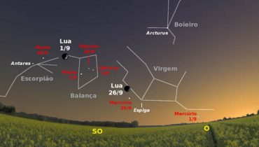 Céu a poente pelas vinte horas e meia de dia 1|Céu a nascente pelas seis horas e meia da madrugada de dia 6