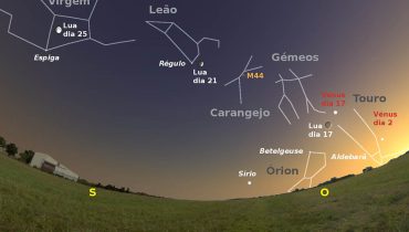 Céu a sudoeste ao anoitecer de dia 17|Céu a sul pelas 5 horas da madrugada de dia 5