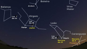 Céu a sudoeste ao anoitecer de dia 9|Céu a sudeste pelas cinco horas da madrugada de dia 30