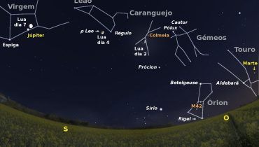Céu a sudoeste pelas 21 horas e 30 minutos de dia 2|Céu a sudeste pelas 5 horas e 30 minutos de dia 14