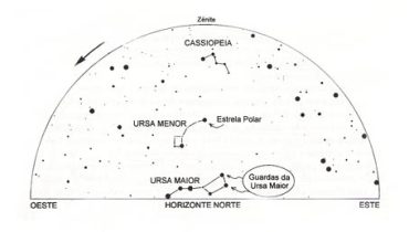 FIGURA 1 - Aspeto simplificado do céu de outono_peq|FIGURA 2 - Panorâmica do céu de Outono|FIGURA 2 - Panorâmica do céu de Outono_peq