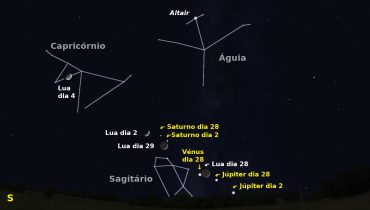 Figura 1 - céu a sudoeste ao início da noite de dia 2|Figura 2 - céu a Sul pelas cinco horas da madrugada de dia 29