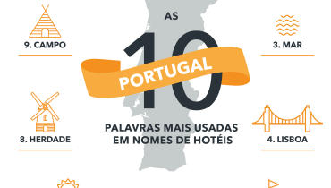 MostCommonHotelNamesPT