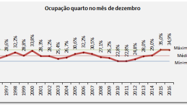 Ocupação Quarto AHETA Dezembro 2016