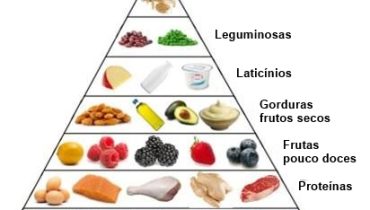 Pirâmide alimentar sueca