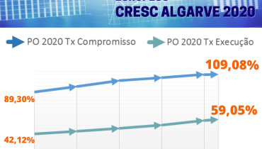 Taxa Execução PO