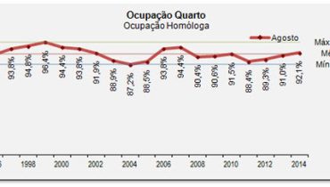 Taxa Ocupação Média Agosto 2014