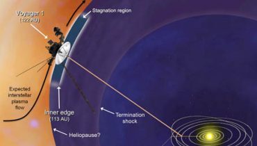 Voyager 1 no espaço interestelar|Imagem voyager 1 numa nova região do espaço