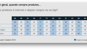 compras