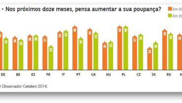 consumo e poupança