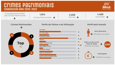 crimes patrimoniais