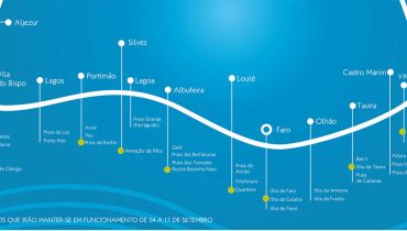 mapa_postos_praia_2017-2|mapa_postos_praia_2017