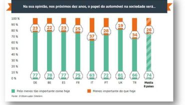 mulheres e automóveis