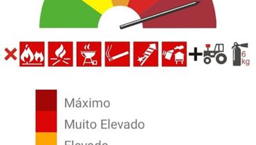 risco de incendio maximo